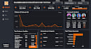 create stunning power bi dashboard