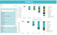create templates on excel or dashboards and presentations