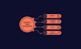 build responsive hubspot cms websites and landing pages