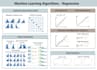 teach and implement linear, multivariate and polynomial regression in python