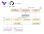 build data engineering projects