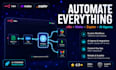 build n8n make and zapier automation workflows with ai agents