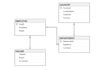 do sql erd diagrams, sql queries and sql database design