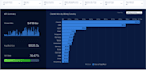 enable you to make data driven decisions using CRM analytics