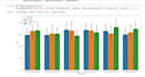 do data analysis and visualization using python