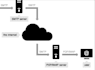 bulk email server setup