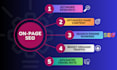 do wordpress onpage optimization seo with yoast