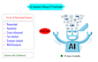 edit, proofread, and rephrase your ai generated content to make it humanized