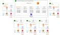 architect your cloud blockchain solution