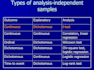 perform original statistical analysis on your dataset