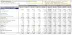 do financial models and business valuations