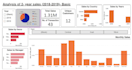 do excel, data visualization with power bi, logo design, data analyst, python
