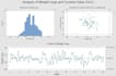 do statistical data analysis and visualization in r and spss