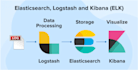 setup elk elasticsearch logstash kibana elasticsearch cluster