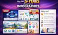 design premium custom infographic, flowchart, org chart, diagrams