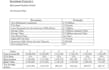 projects related to finance and accounting