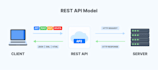 create crafting complex and efficient apis