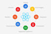 professional react js development