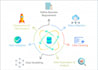 provide data infrastructure design, etl, pyspark,hadoop,bigquery,pyhon