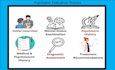 develop quality soap notes, case studies, and psych evals