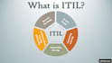 optimize itil, iso, agile, sre and devops processes