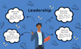 design innovative infographics and posters on canva