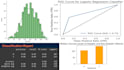 build classification and regression models using machine learning