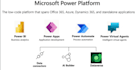 work on dynamics CRM with power apps and conversational ai