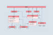 do srs, class , erd, activity, dfd and use case diagrams