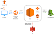 configure AWS ec2, set up s3 bucket, and fix any AWS issues