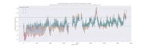 professional time series analysis and forecasting