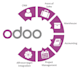 design and customize reports in odoo