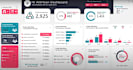 create professional excel dashboard