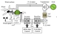 do design and simulation of pitch control for wind turbines using pso