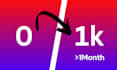 do professional twitter profile optimization and management