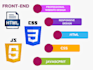 develop responsive website with HTML, CSS, javascript