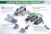 create custom revit families with parameters and lod