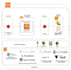 do data engineering projects including system design