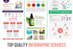 design infographic for impactful visual communication