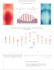 create a data visualization according to your business analysis needs