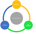 provide cybersecurity consulting, grc and risk assessment services