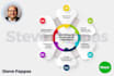 be your knowledge management strategy guru