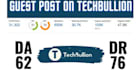 do guest post on ventsmagzine,com techbullion,com laprogreesive,com