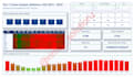 do statistical analysis and reporting in r, python and power bi
