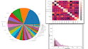 do eda and feature engineering of your dataset
