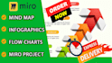 create you infographic design, mind map, miro board, mural board