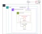 fix your AWS ec2 instance