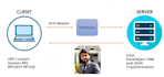 do IBM app connect middle ware rest apis and applications development