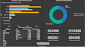 create power bi report, dashboard, analyse and do data modeling
