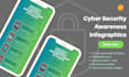 create creative cybersecurity infographics